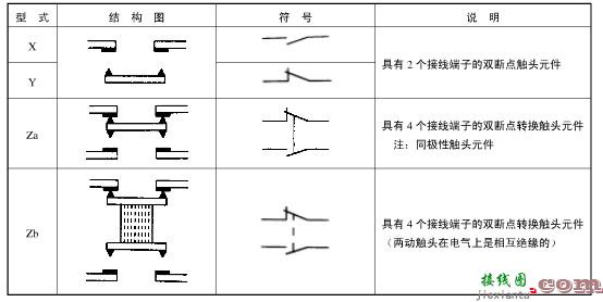 电机正反转-380接触器指示灯接线图  第15张