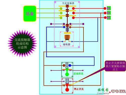 交流接触器指示灯接线-接触器带指示灯接线图  第3张