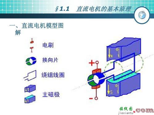 交流电机工作原理-直流电源开关接线图  第2张