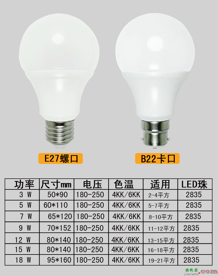 家用电灯泡线怎么接-220伏灯泡开关接线图  第9张