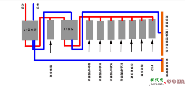 电线开关接法图灯泡-家用电灯开关接法和接线图  第16张