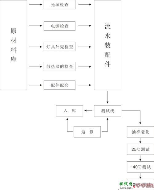 led日光灯接线图实物-吸顶灯两根线怎么接  第3张