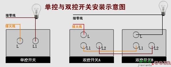 床头开关双控灯接线图-家庭灯线开关的线路图  第18张