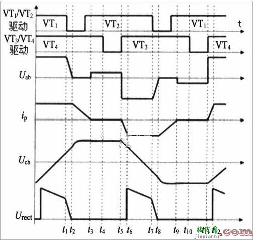 以移相全桥为主电路的软开关电源设计全解  第2张