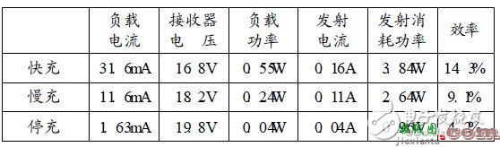 经典微距离无线充电器创新设计方案详解  第5张