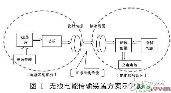 经典微距离无线充电器创新设计方案详解  第1张