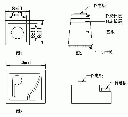 LED发光二极管的结构组成  第2张