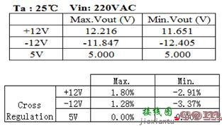 一种新型的改善多路输出电源交叉调整率的解决方案  第14张