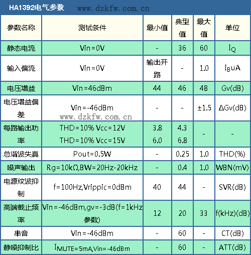 HA1392音频功率放大电路，使用HA1392制作的书房功放  第3张