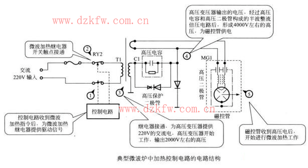 微波炉加热控制电路结构原理图  第1张