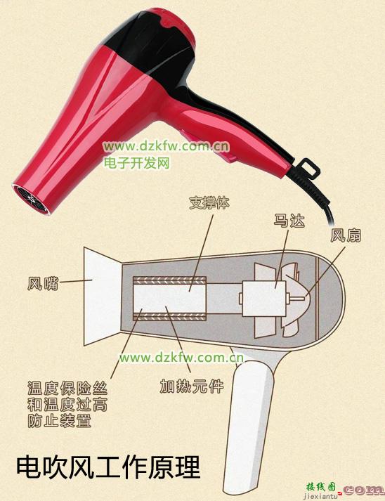 电吹风维修知识大全，拆解分析+电路图原理，看完秒懂！  第1张