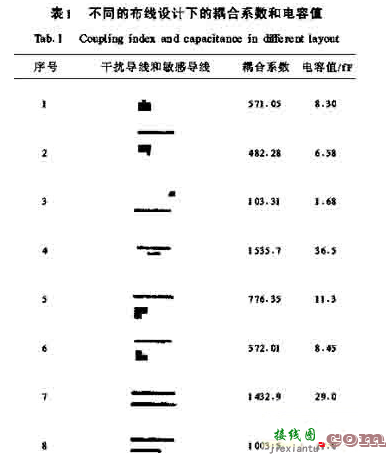 几种可有效开关电源的电磁干扰抑制方法  第4张