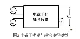 几种可有效开关电源的电磁干扰抑制方法  第2张