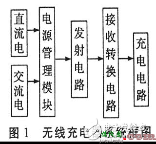 多种无线充电模块电子电路设计组合  第12张