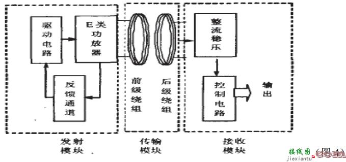 简易无线充电系统DIY设计方案  第4张