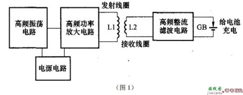 简易无线充电系统DIY设计方案  第1张