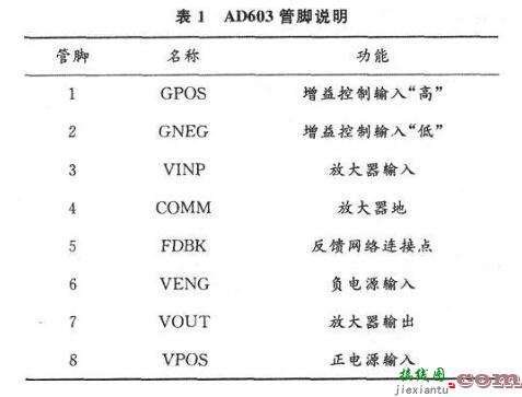 虚拟超声波无损探伤系统前端电路设计实现  第6张