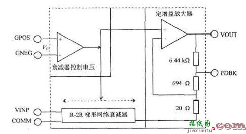 虚拟超声波无损探伤系统前端电路设计实现  第7张