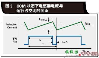 如何让电源为电池充电提供最大功率  第3张