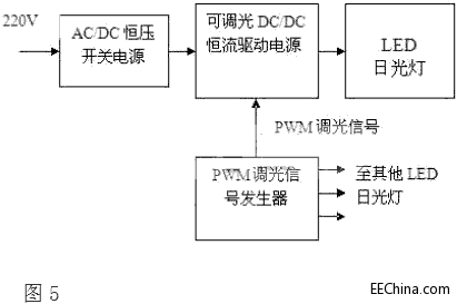 大牛指点：LED调光技术，你知道多少？  第5张