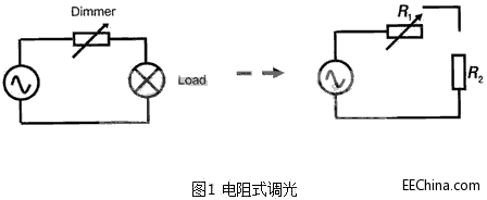 大牛指点：LED调光技术，你知道多少？  第1张