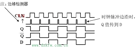 二分频电路图  第2张