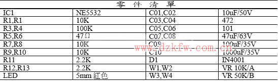 NE5532设计HIFI耳机放大器电路图  第2张