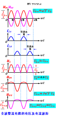 全波整流电路图Full-waverectifiercircuit  第3张