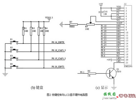 智能安防控制系统电路图--解密安防设计（1）  第1张