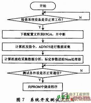 详解远距离测温器数控系统设计  第5张