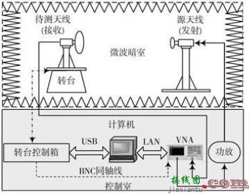 采用多线程技术的天线实时测量系统研究  第1张