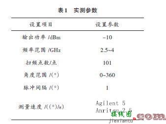 采用多线程技术的天线实时测量系统研究  第8张