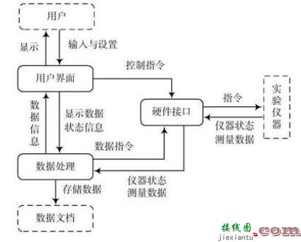 采用多线程技术的天线实时测量系统研究  第2张