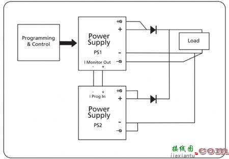 怎样为自动化测试系统选择合适的直流电源  第8张