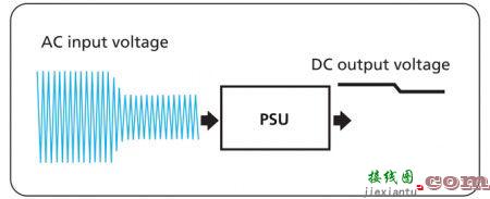 怎样为自动化测试系统选择合适的直流电源  第7张