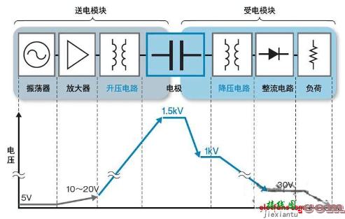 无线充电原理解析及经典设计方案集锦  第5张