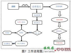 无线充电原理解析及经典设计方案集锦  第10张