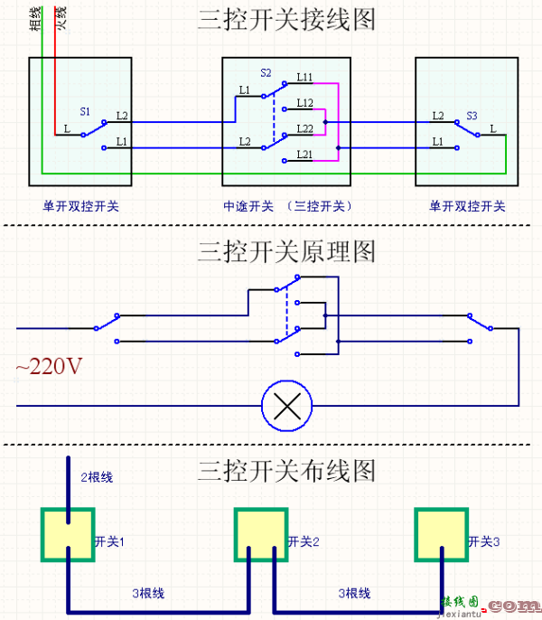 三孔插座接线示意图-220v插座接线图解 第20张