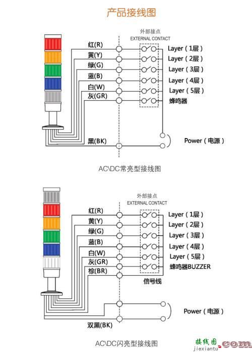 漫反射灯条正确接线图-一个灯一个开关怎么接  第3张