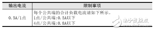 PLC晶体管输出接线图_plc晶体管输出电路图  第8张