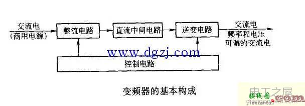 变频器工作原理_变频器接线图_变频器接线方法  第3张