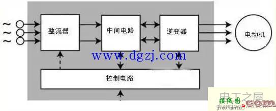 变频器工作原理_变频器接线图_变频器接线方法  第1张