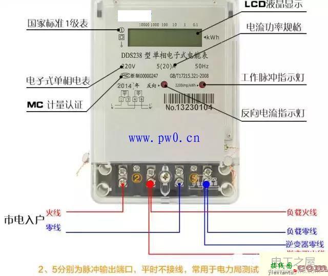 双向电表长啥样?双向电表接线图  第1张