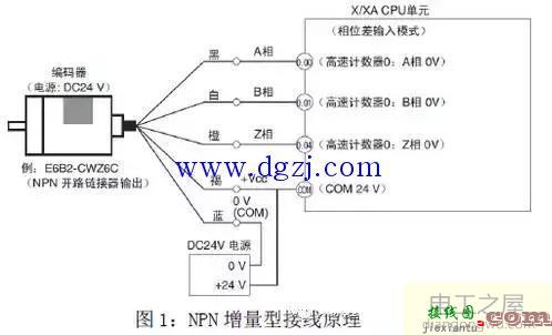 轴编码器npn与pnp接线图  第1张