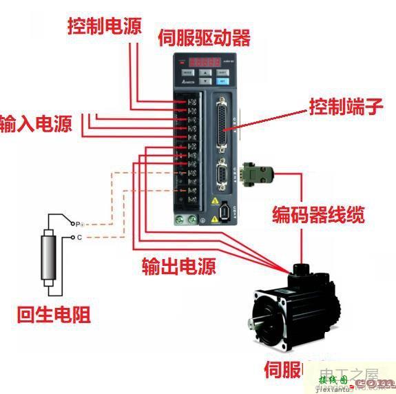 台达伺服驱动器和伺服电机接线图  第2张