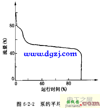 变频器控制水泵接线图及变频器控制多台水泵电机  第2张