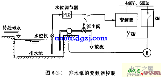 变频器控制水泵接线图及变频器控制多台水泵电机  第1张