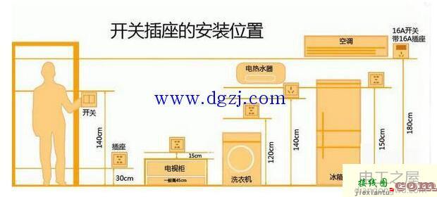 三控开关接线图_单控和双控开关的接线图  第6张