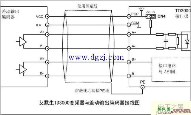 艾默生变频器与编码器接线图  第2张