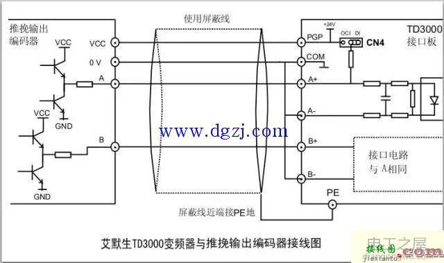 艾默生变频器与编码器接线图  第3张